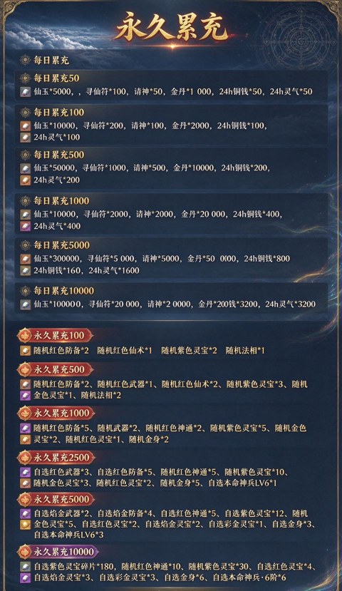 充值介绍