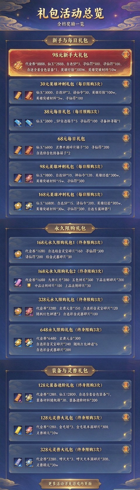 充值介绍